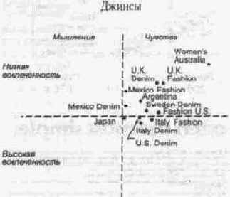 Смысл послания