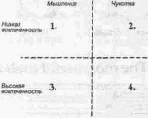 Смысл послания